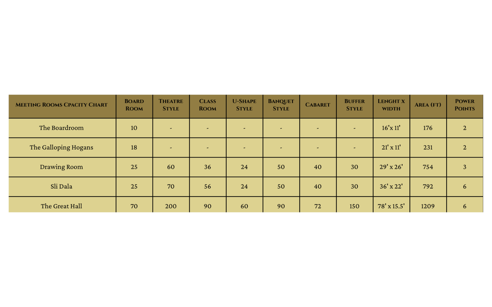 table capacity